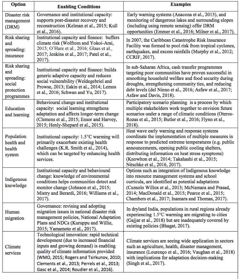Eight “overarching” options for adapting for climate change. The first column lists the conditions needed for the options to work and second offers examples of where the options have already been implemented. Source: IPCC