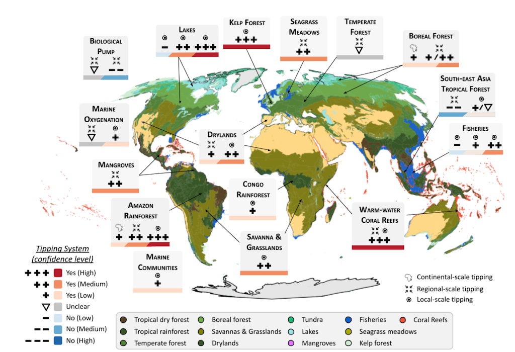 Biosphere tipping points.